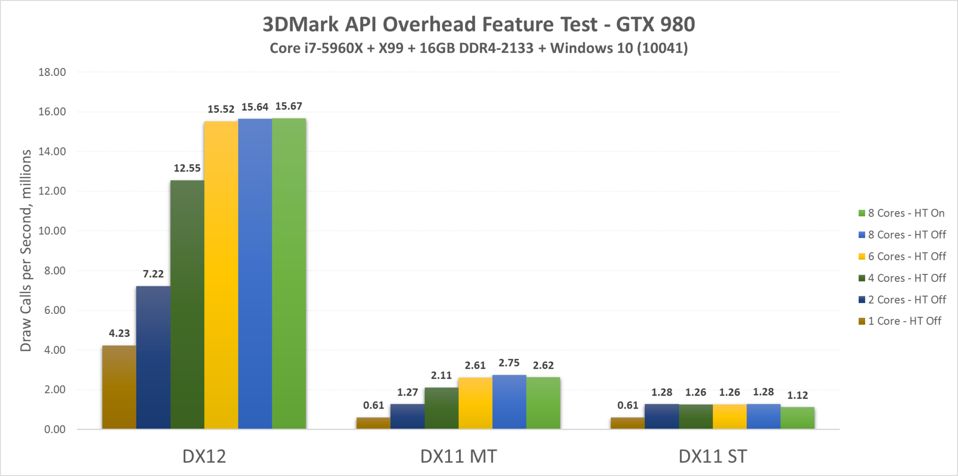 R9 290xがtitanxに互角以上の結果 Directx 12の潜在能力を3dmarkで測る 日々 さかゆる 海外の情報から